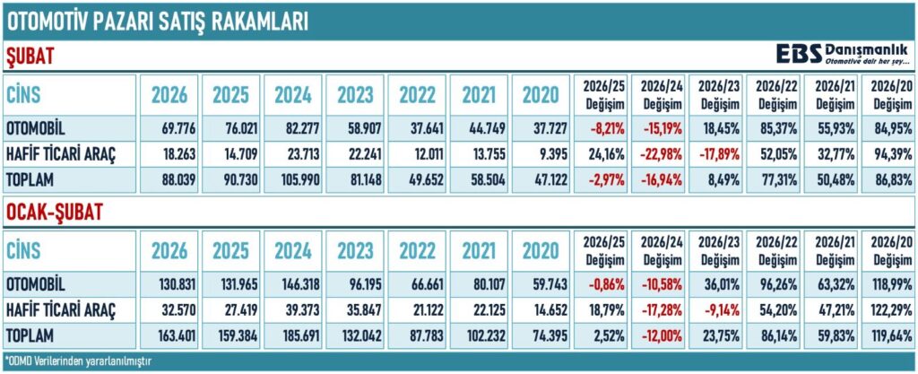 En Çok Satan Otomobil Modelleri