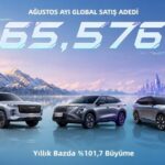 OMODA | JAECOO’nun Ağustos Ayı Global Satışları Yüzde 101,7 Arttı